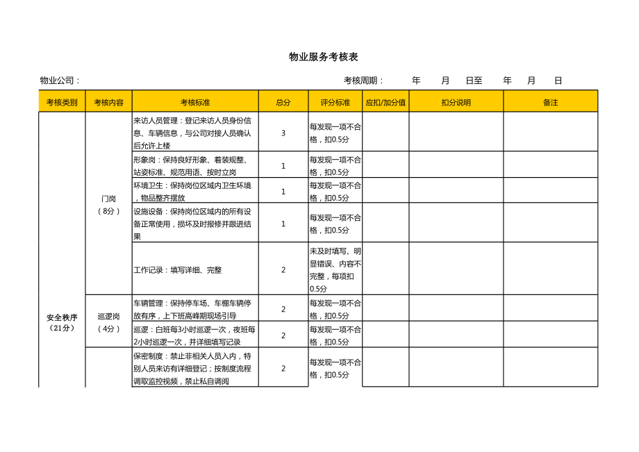 物业服务考核表kpi量化考核共3页
