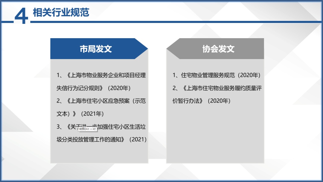 能级提升丨学法规、知标准、强业务 | 西部集团开展物业管理服务专项培训